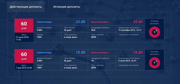 пассивный заработок инвест