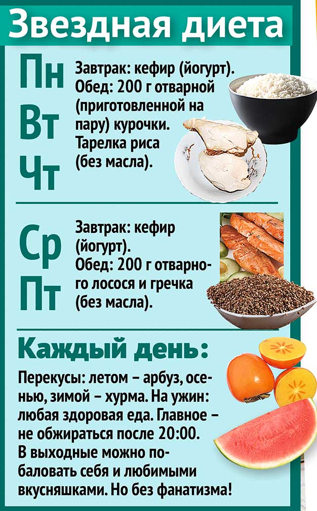 добавлением шерсти полезные диеты для быстрого похудения правило